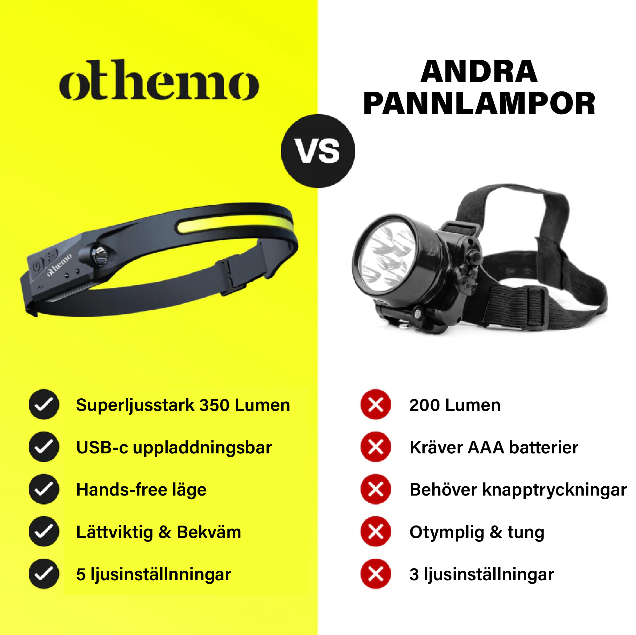 Othemo 230° LED Pannlampa