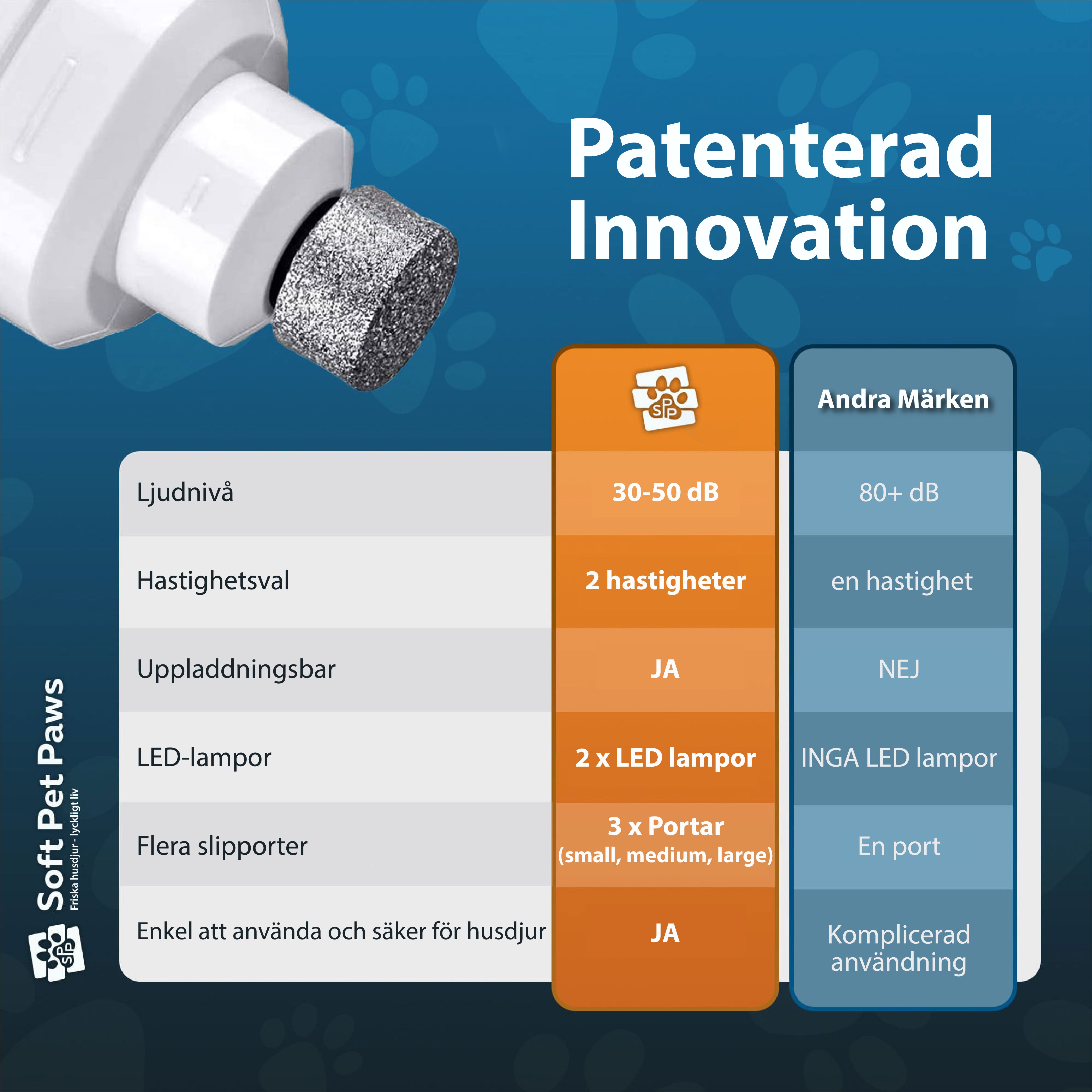 Soft Pet Paws™ v2 - Upgraderad proffessionell hundkloslip